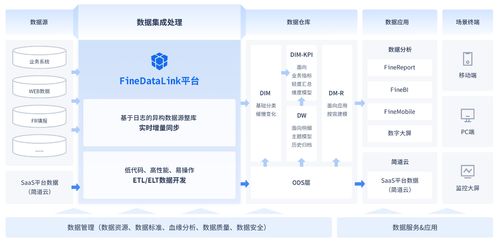 從零到精通 一文理清所有數據中臺架構設計