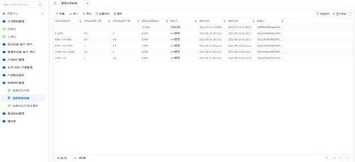 erp scm與crm系統的關系和區別是什么