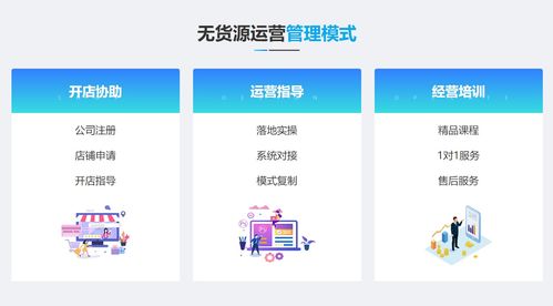 亞馬遜erp系統(tǒng)詳細(xì)介紹,新手第一步