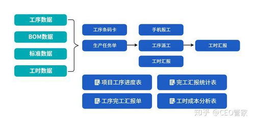 機(jī)械行業(yè)erp信息化管理流程大全 按部門(mén)分類