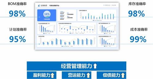 自動(dòng)化設(shè)備erp系統(tǒng)對(duì)企業(yè)管理有什么好處