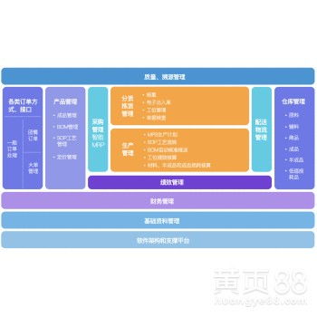 【中央廚房erp系統】- 