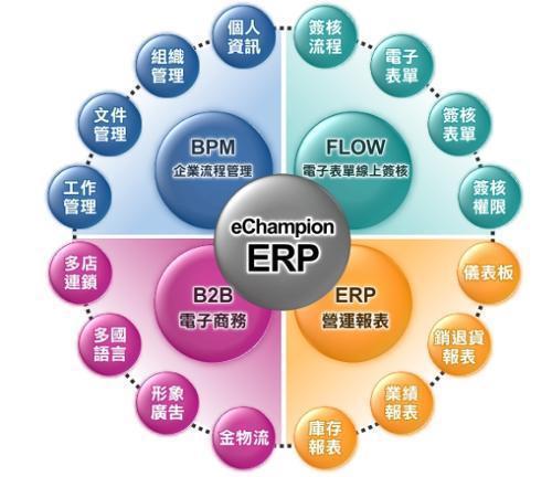 工廠等生產企業為何要上erp系統 用了erp軟件有什么好處