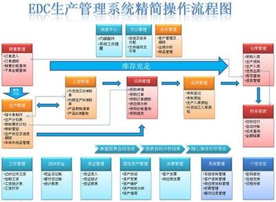 小型工廠生產ERP系統價格 按需部署可個性化定制