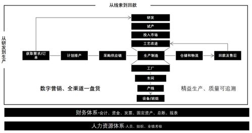 一篇文章搞懂一個系統之erp