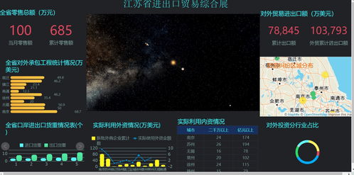 靠著零代碼報(bào)表工具,轉(zhuǎn)行報(bào)表開發(fā)后月薪超過3萬(wàn)