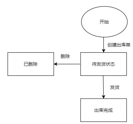erp系統中的銷售出庫單