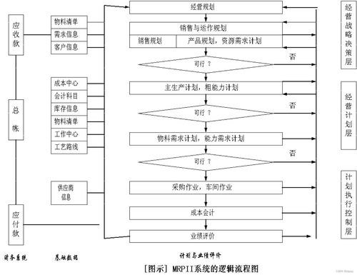 一文講透 erp系統是什么