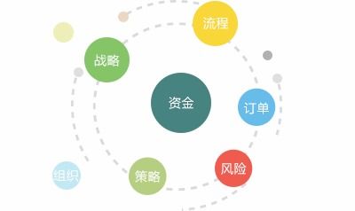 供應鏈的采購