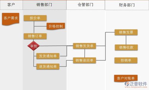 erp基本理論