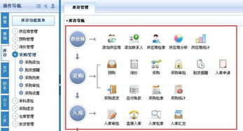 倉(cāng)庫(kù)管理一體化如何實(shí)現(xiàn) 一套erp系統(tǒng)是否可以