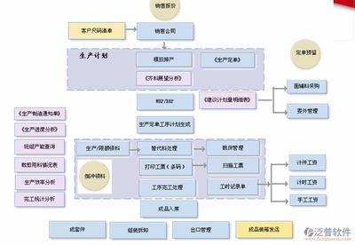 定制erp多少錢(qián)