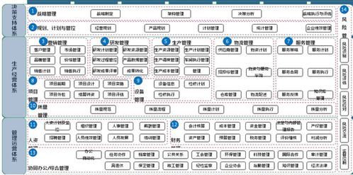 以erp和crm為例,談談阿里工程師對數字化的架構認知