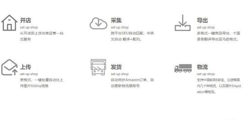亞馬遜模式有幾種 新手如何做好跨境電商亞馬遜店鋪呢