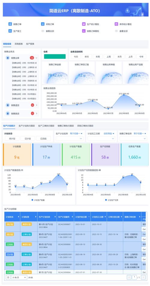 erp 企業資源規劃 是什么 erp系統的發展歷史