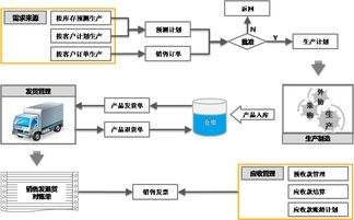 智能制造信息化系統 集團版erp