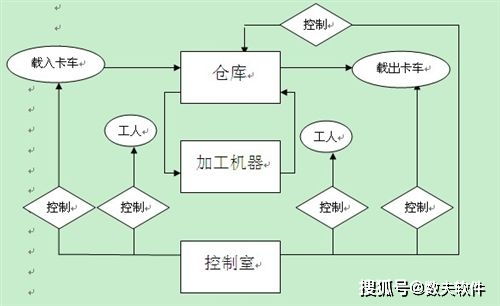 erp系統解決企業什么管理問題