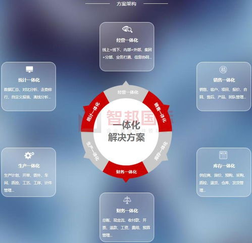 智邦國際制造業企業erp管理系統 開啟多業務 多終端一鍵協同