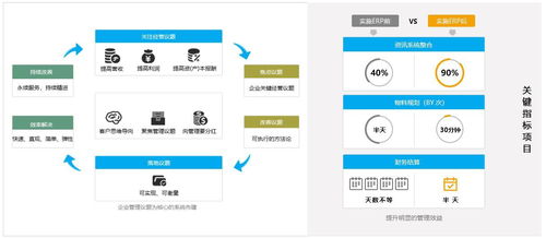進銷存erp軟件,sap生產管理,工廠用的sap erp系統