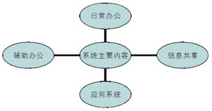 云桌面技術在企業門戶中的應用及分析