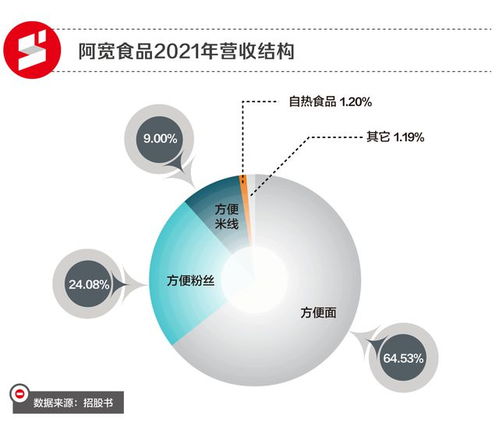 張蘭拼命賣的酸辣粉,是從哪兒來的