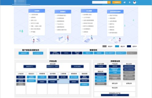 房企們 這里有一本知識管理秘籍