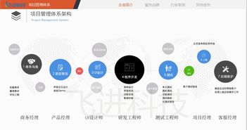 淺談app定制開發幾大流程